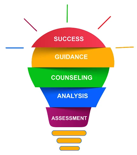 Career Guidance logo